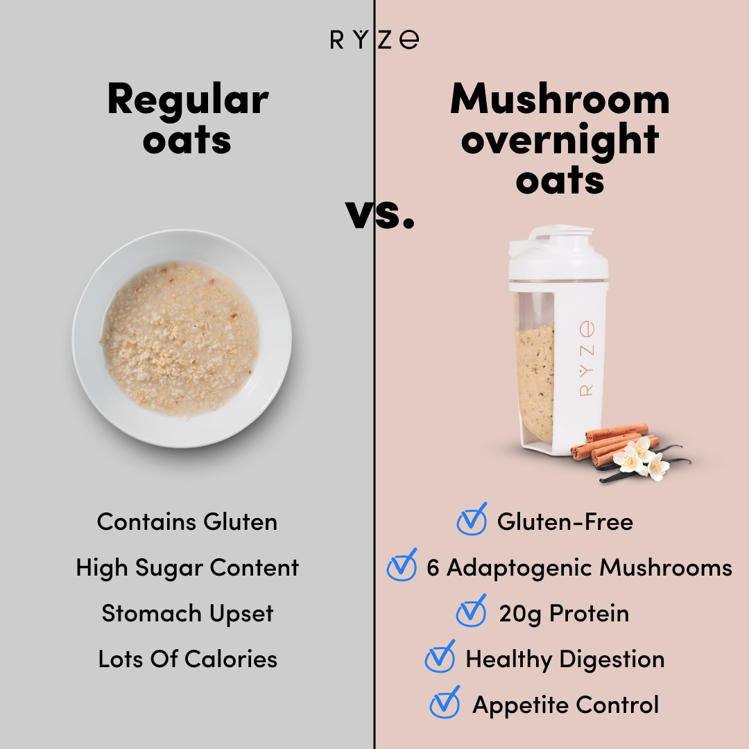 Mushroom Overnight Oats Pack (14 Servings) Q6