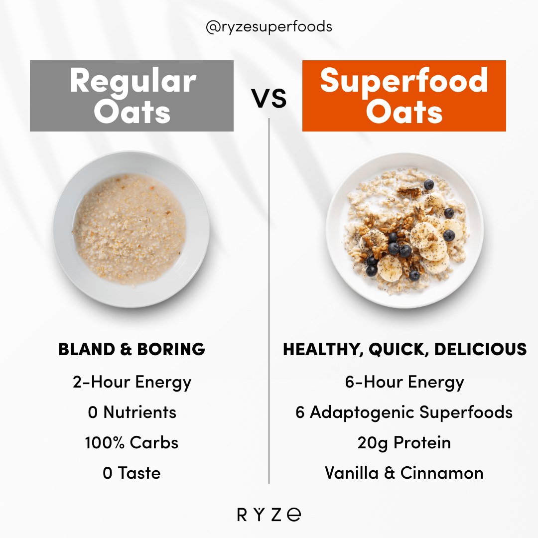 Mushroom Overnight Oats Pack (28 Servings) K2
